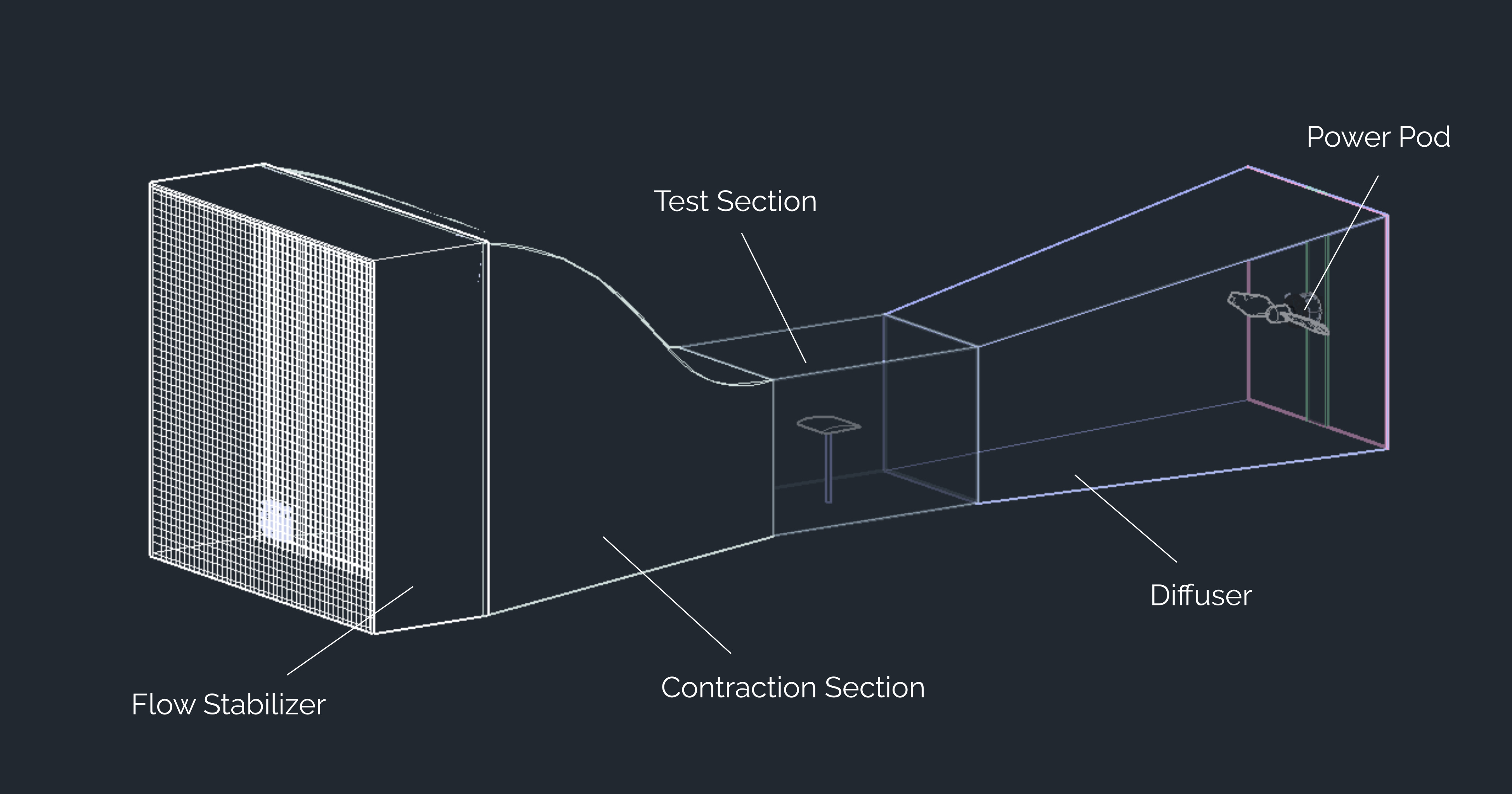 Windtunnel Project